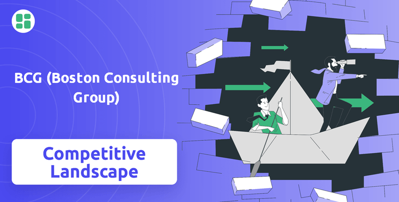 What is Competitive Landscape of BCG (Boston Consulting Group) Company?