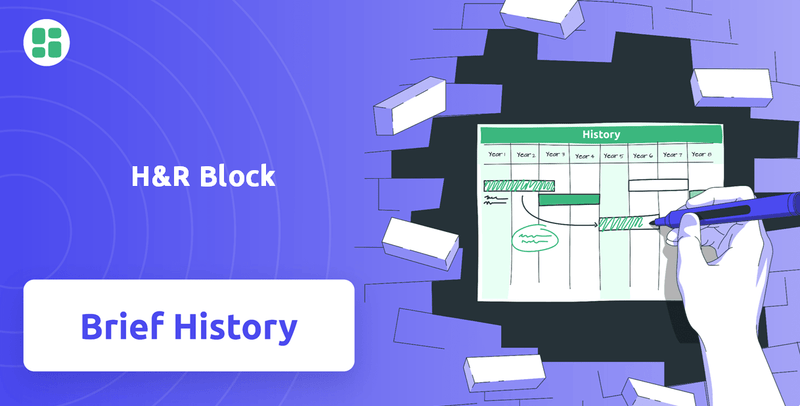 What is Brief History of H&R Block Company?