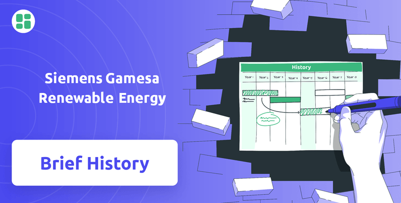 What is Brief History of Siemens Gamesa Renewable Energy Company?
