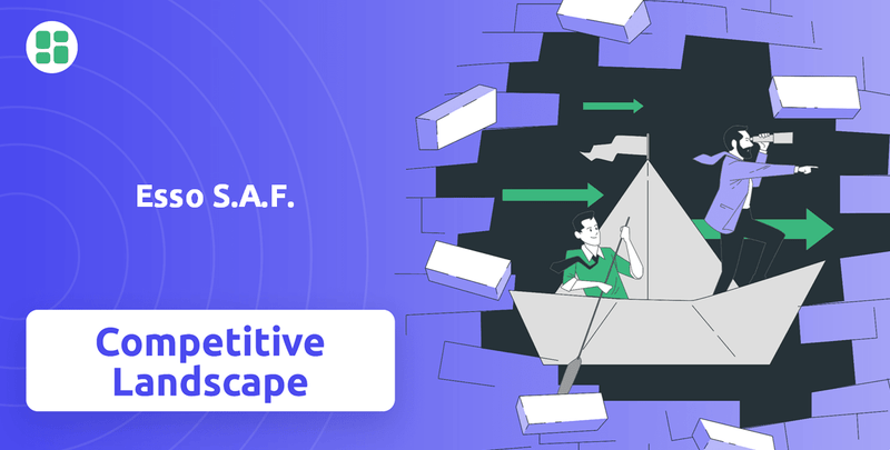 What is Competitive Landscape of Esso S.A.F. Company?