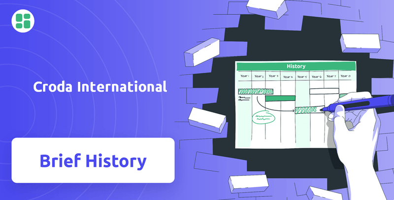 What is Brief History of Croda International Company?