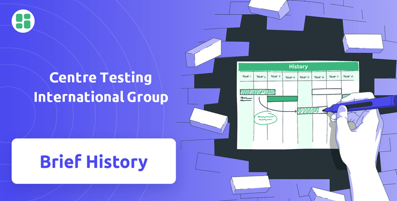 What is Brief History of Centre Testing International Group Company?