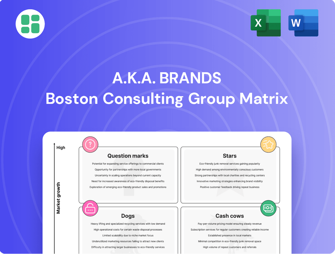 a.k.a. Brands Boston Consulting Group Matrix