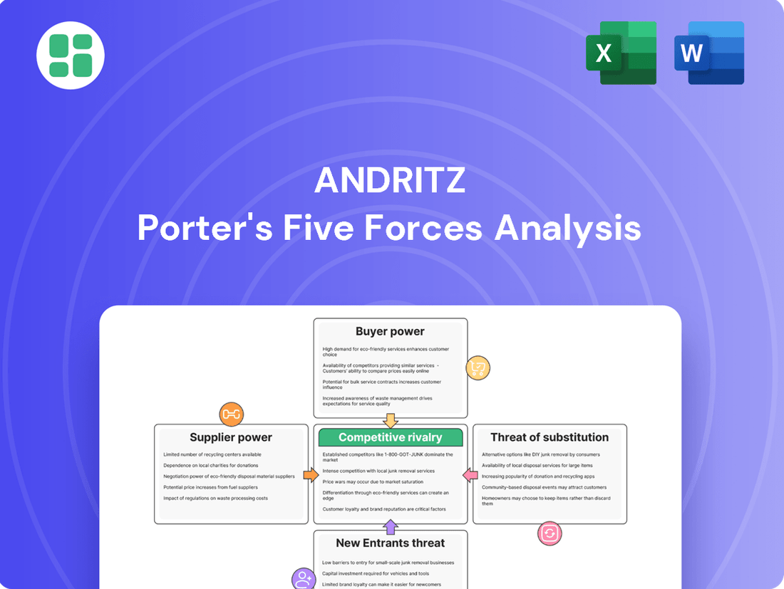 Andritz Porter's Five Forces Analysis