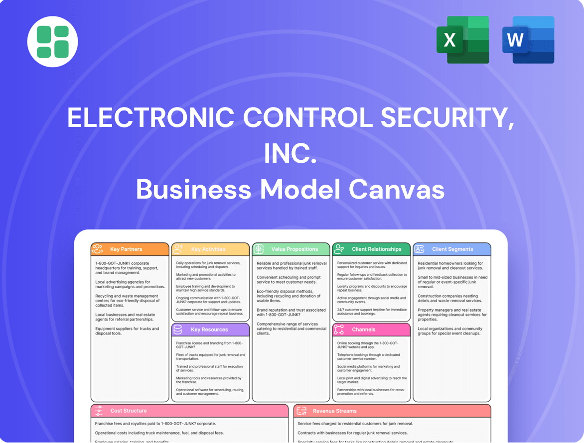 Electronic Control Security, Inc.: Business Model Canvas – Pestel ...
