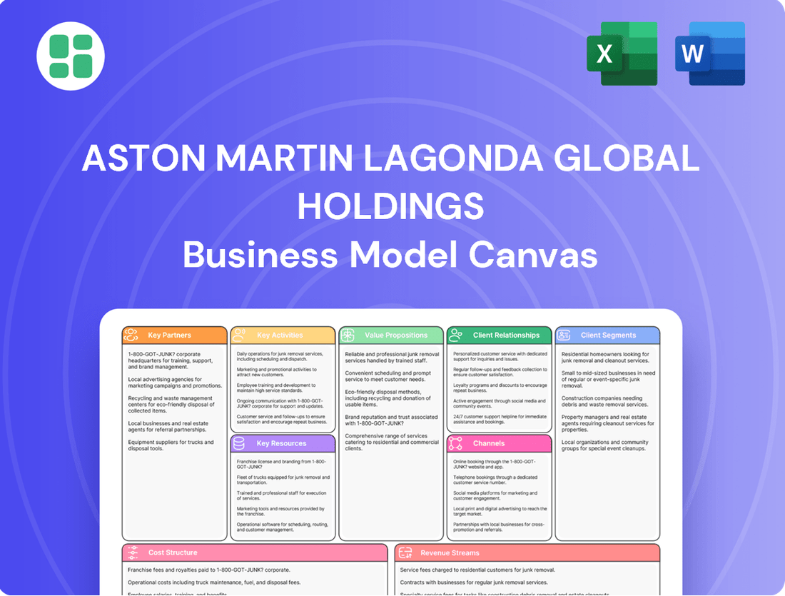 Aston Martin Lagonda Global Holdings Business Model Canvas