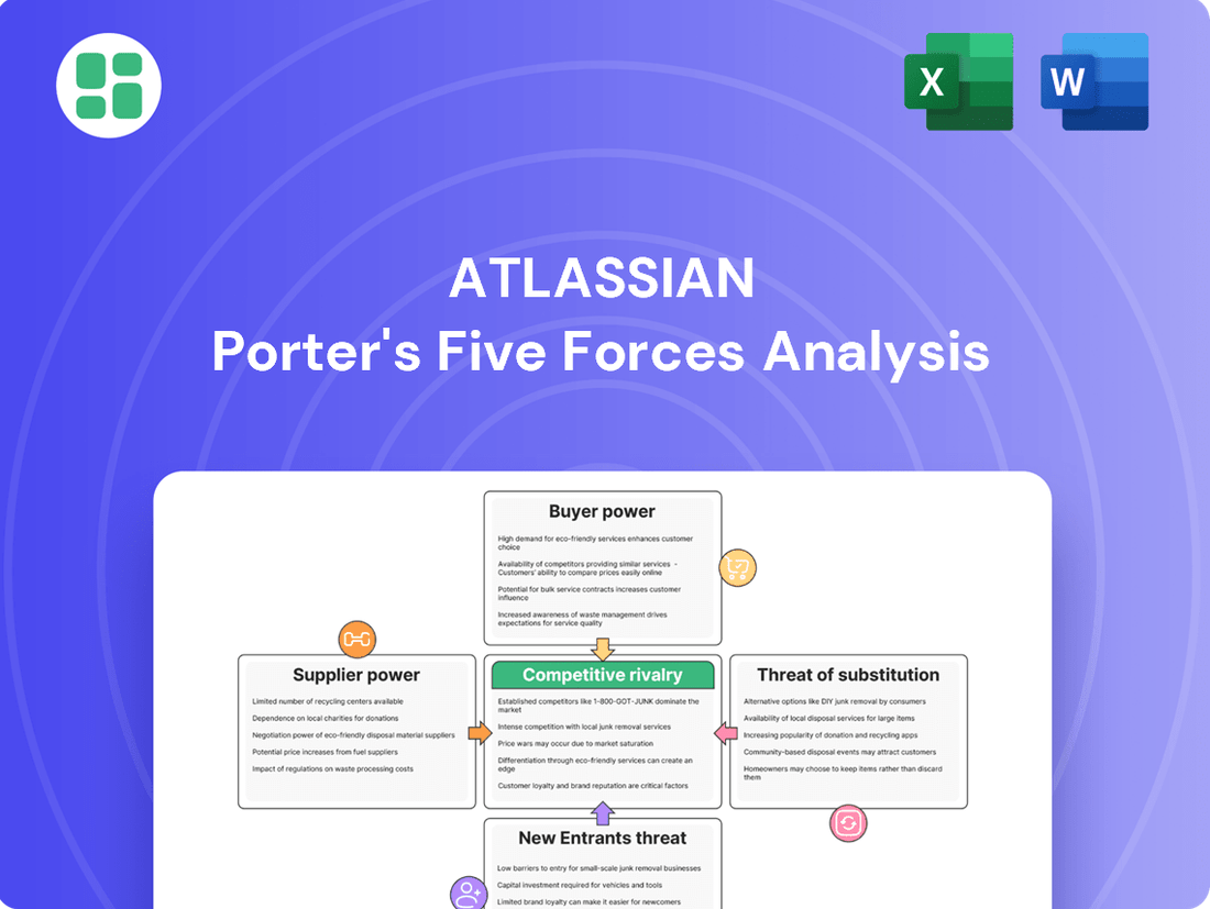 Atlassian Porter's Five Forces Analysis