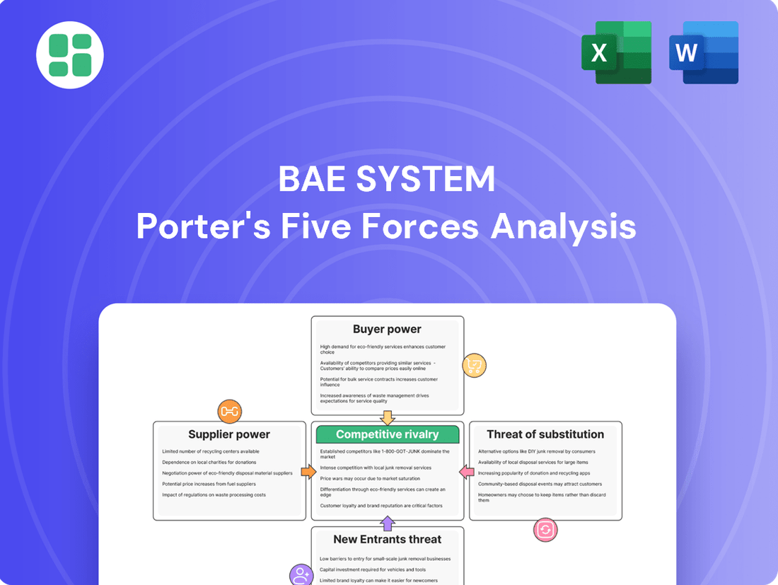 BAE System Porter's Five Forces Analysis
