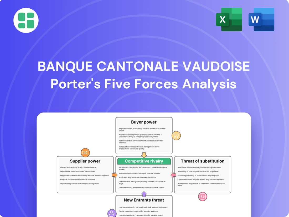 Banque Cantonale Vaudoise Porter's Five Forces Analysis