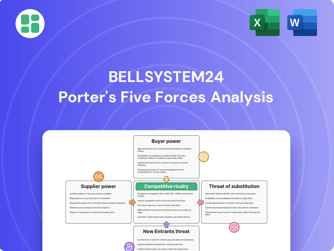 Bellsystem24 Porter's Five Forces Analysis