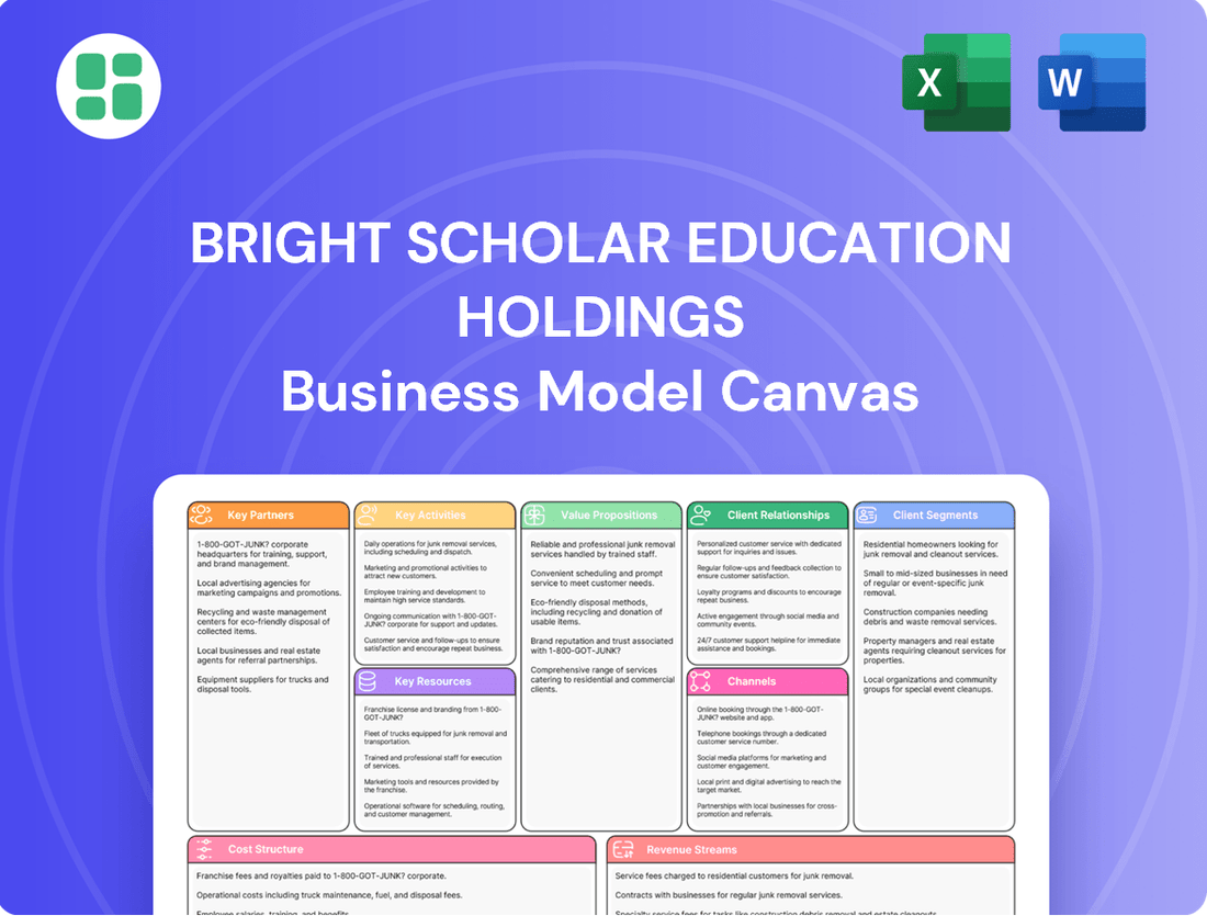 Bright Scholar Education Holdings Business Model Canvas