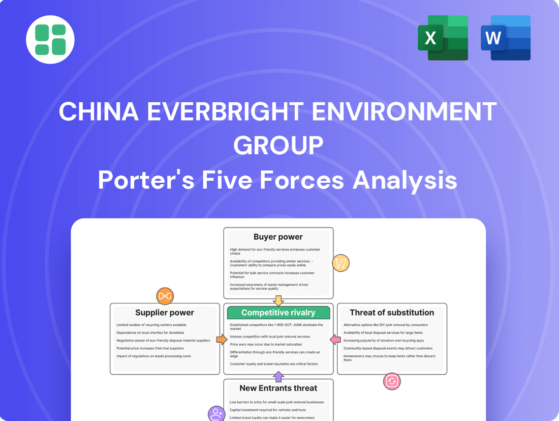 China Everbright Environment Group Porter's Five Forces Analysis