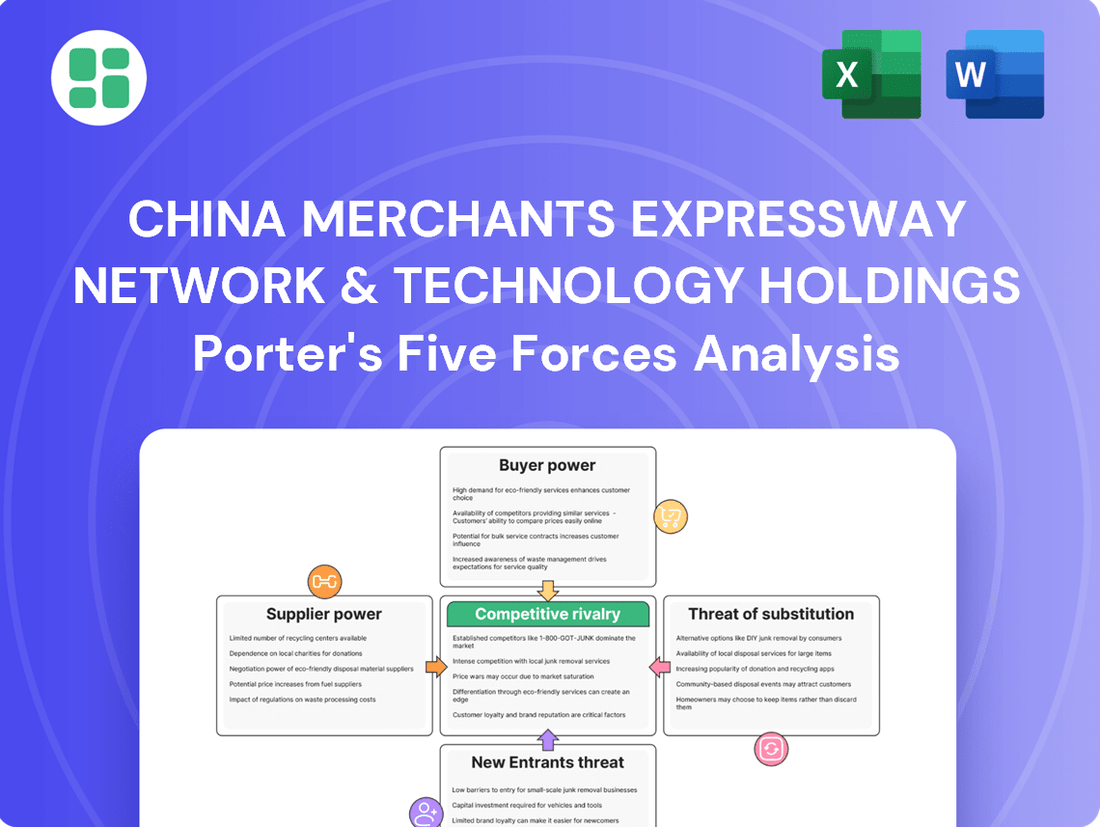 China Merchants Expressway Network & Technology Holdings Porter's Five Forces Analysis