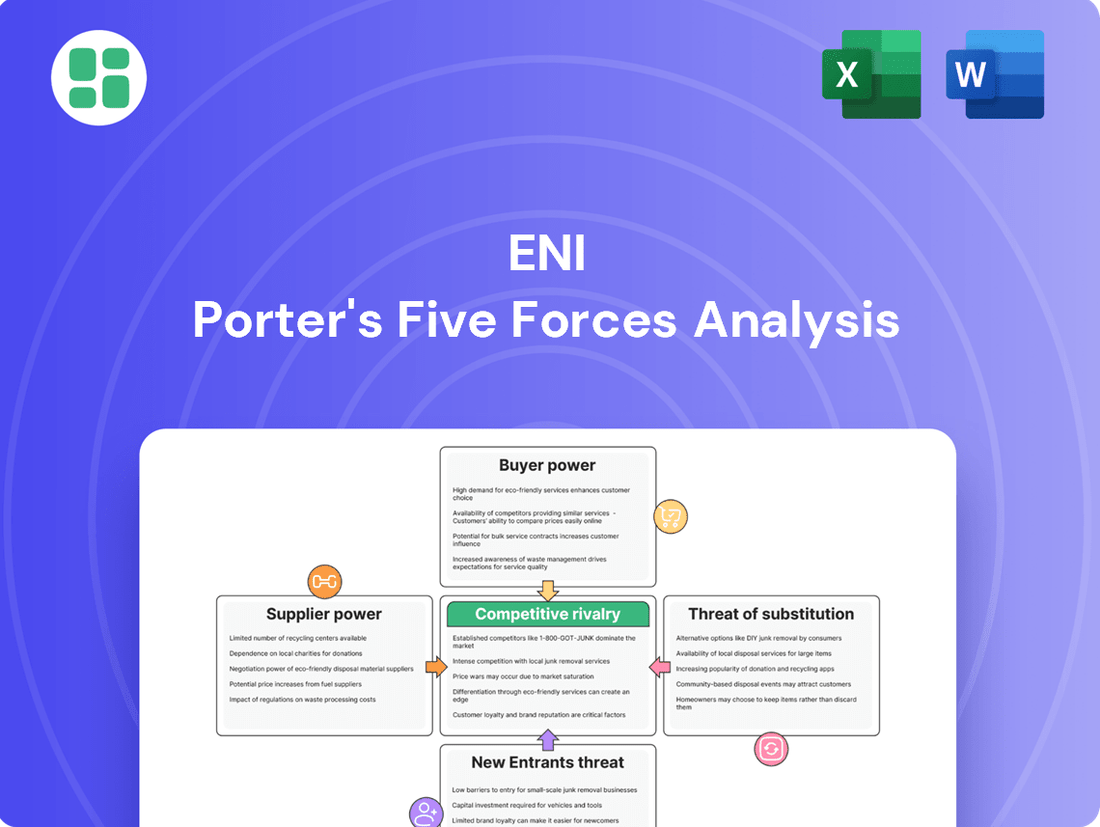 Eni Porter's Five Forces Analysis