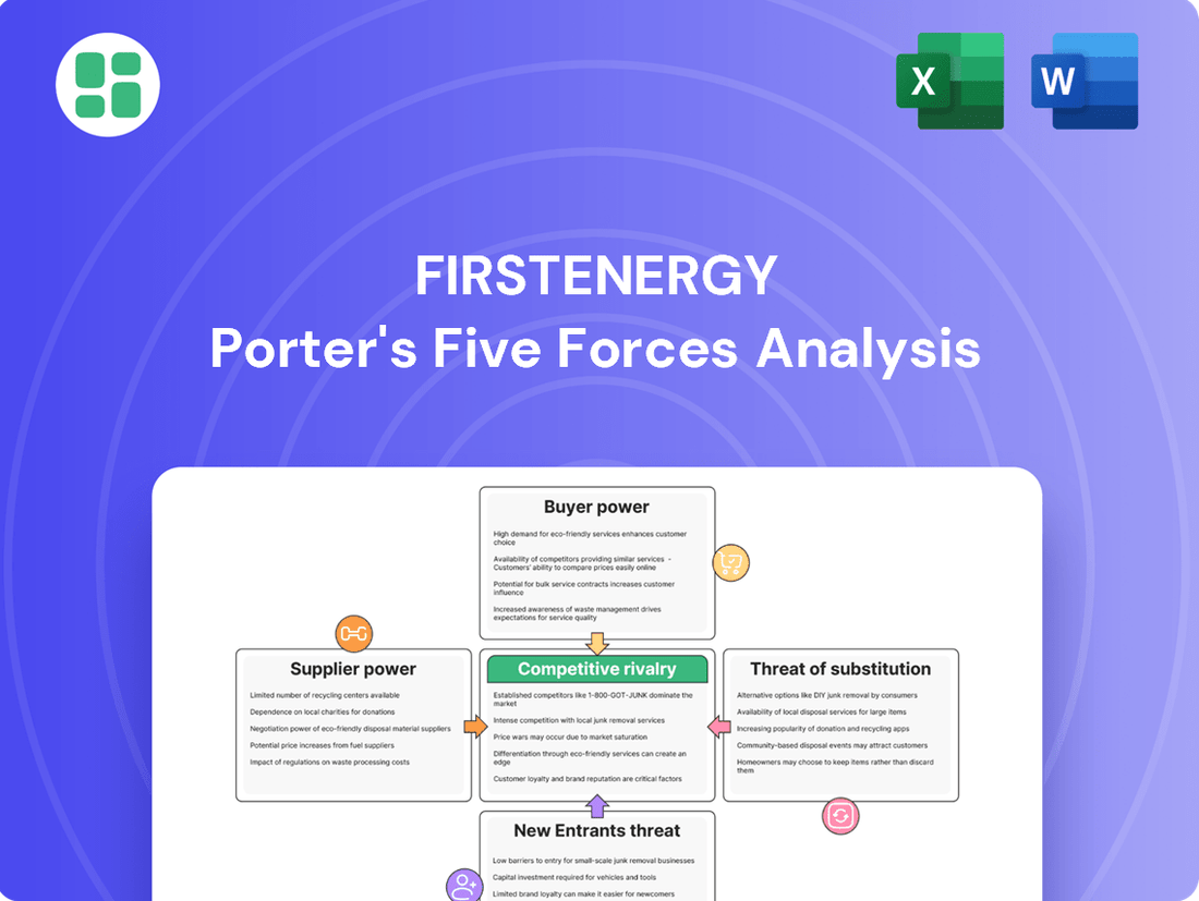 FirstEnergy Porter's Five Forces Analysis