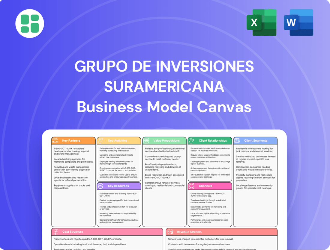 Grupo De Inversiones Suramericana Business Model Canvas