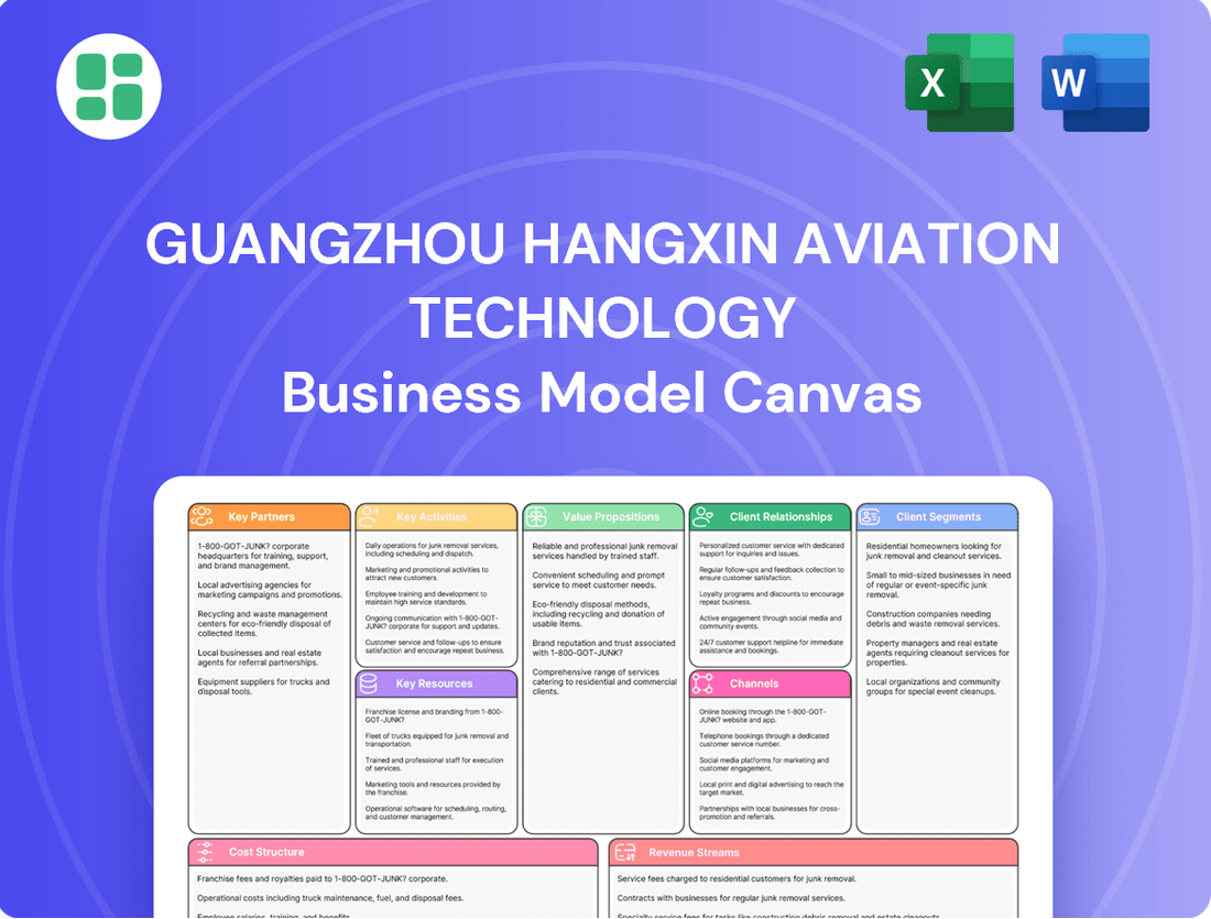Guangzhou Hangxin Aviation Technology Business Model Canvas