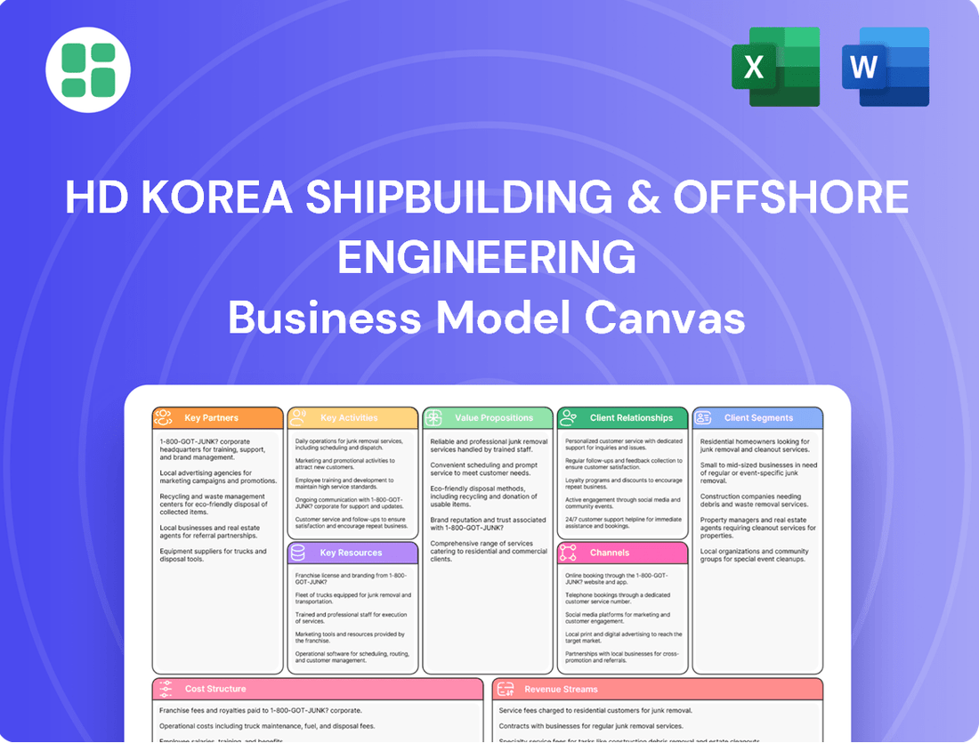 HD Korea Shipbuilding & Offshore Engineering Business Model Canvas