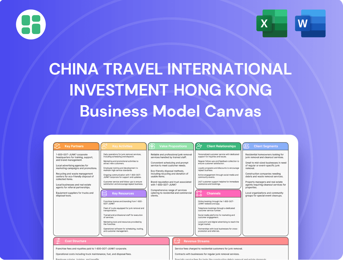 China Travel International Investment Hong Kong Business Model Canvas