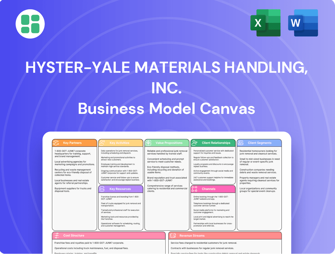 Hyster-Yale Materials Handling, Inc. Business Model Canvas