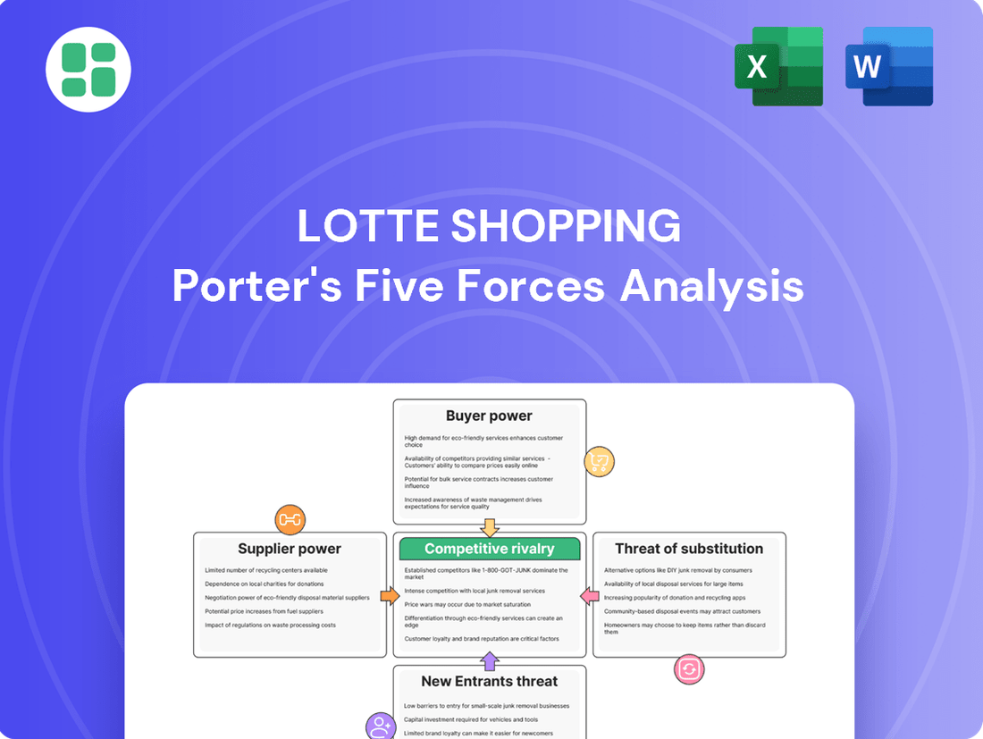 Lotte Shopping Porter's Five Forces Analysis