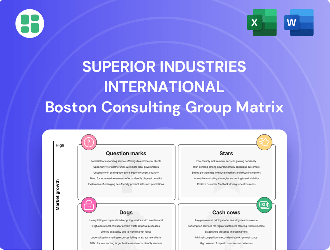 Superior Industries International Boston Consulting Group Matrix