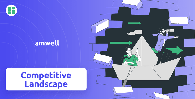 What is Competitive Landscape of amwell Company?