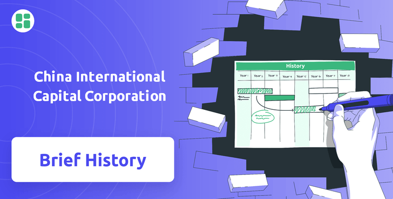 What is Brief History of China International Capital Corporation Company?
