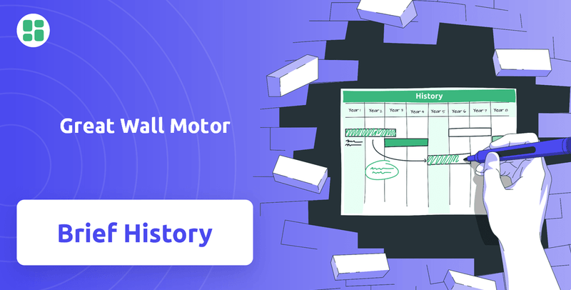 What is Brief History of Great Wall Motor Company?