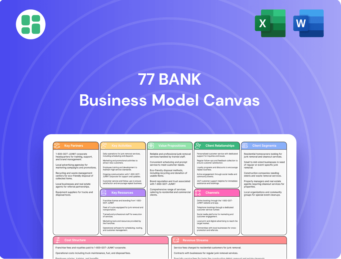 77 Bank Business Model Canvas