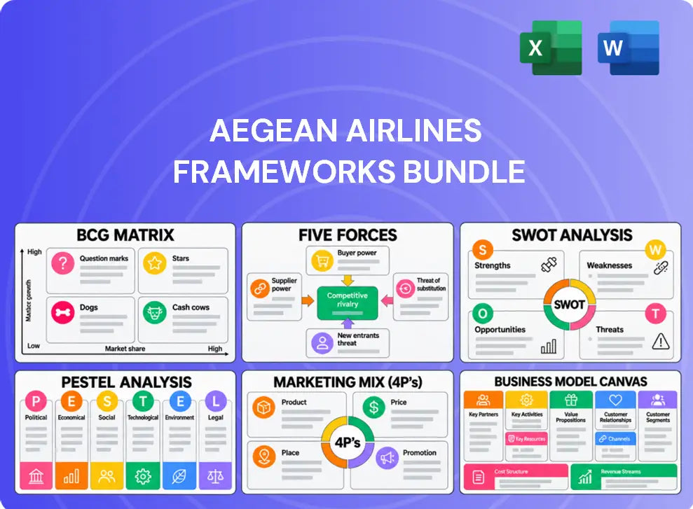 Aegean Airlines Company Analysis