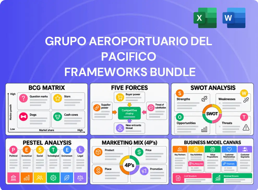 Grupo Aeroportuario del Pacifico Company Analysis