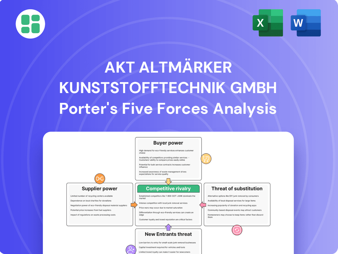 AKT Altmärker Kunststofftechnik GmbH Porter's Five Forces Analysis
