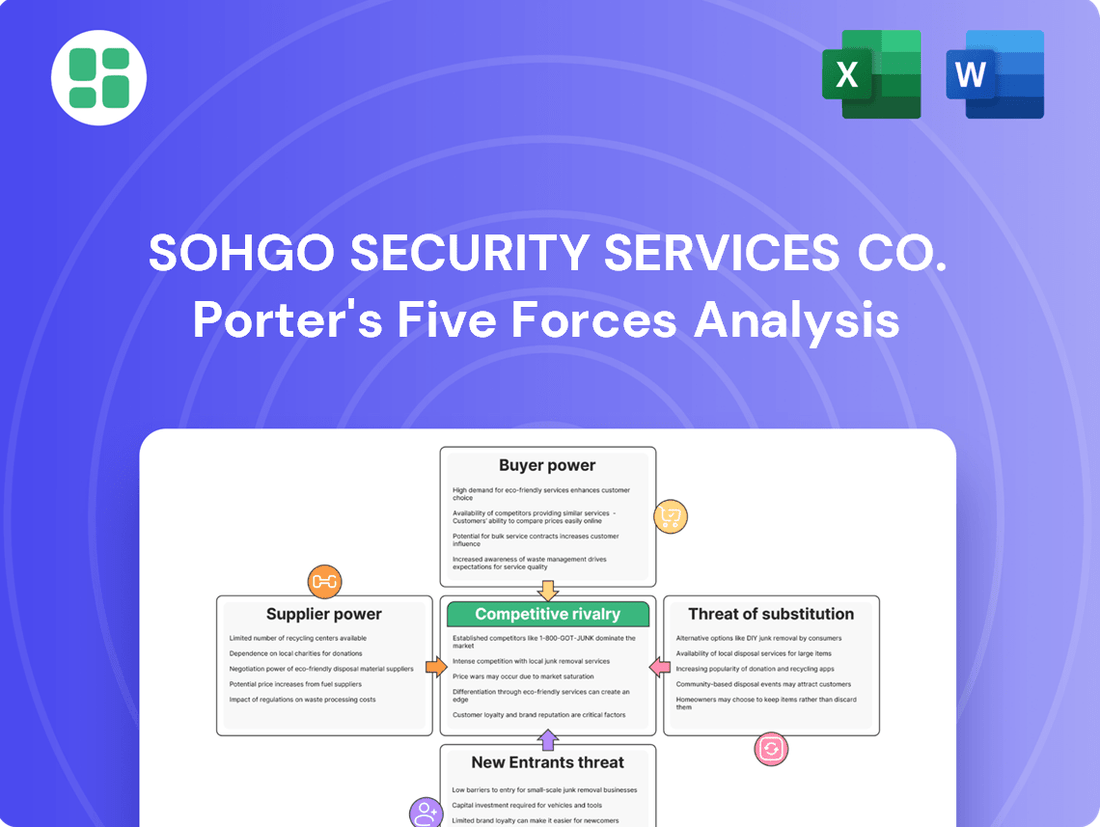 Sohgo Security Services Co. Porter's Five Forces Analysis