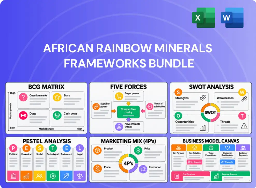 African Rainbow Minerals Company Analysis