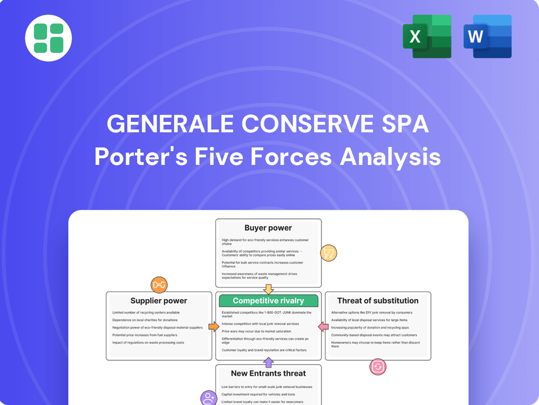 Generale Conserve SpA  Porter's Five Forces Analysis