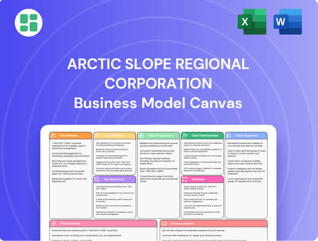Arctic Slope Regional Corporation Business Model Canvas