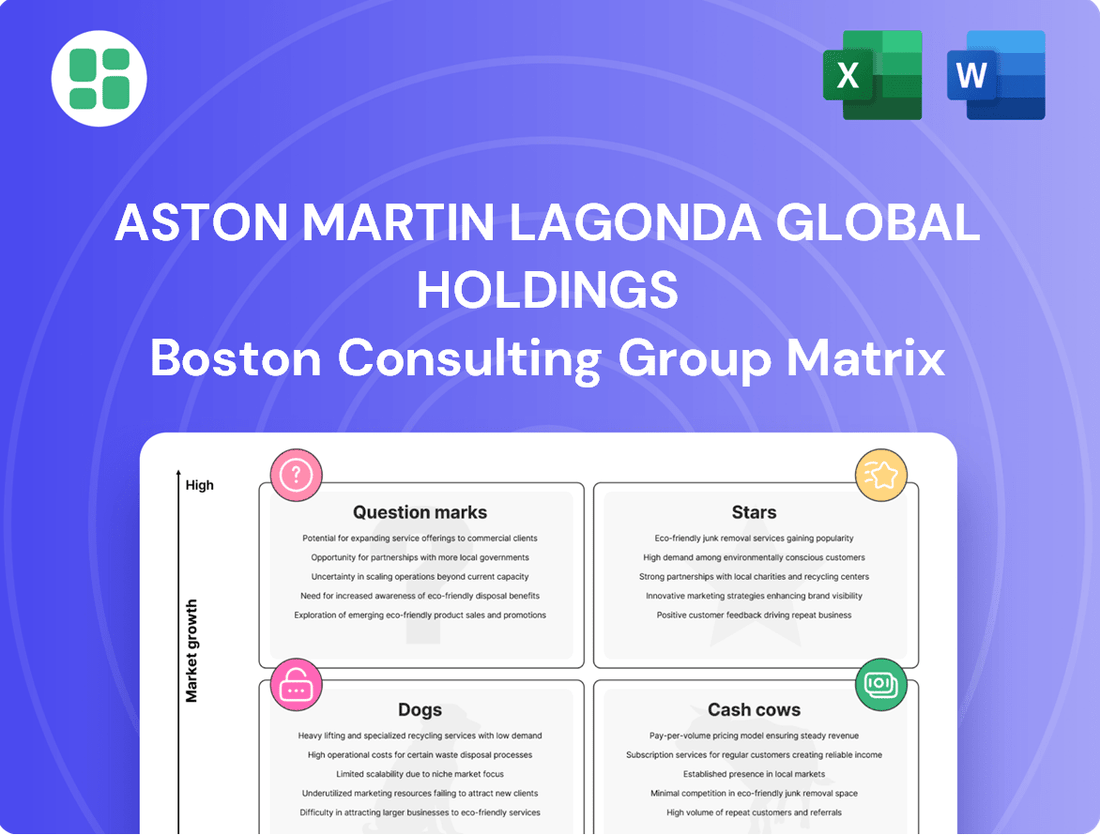 Aston Martin Lagonda Global Holdings Boston Consulting Group Matrix