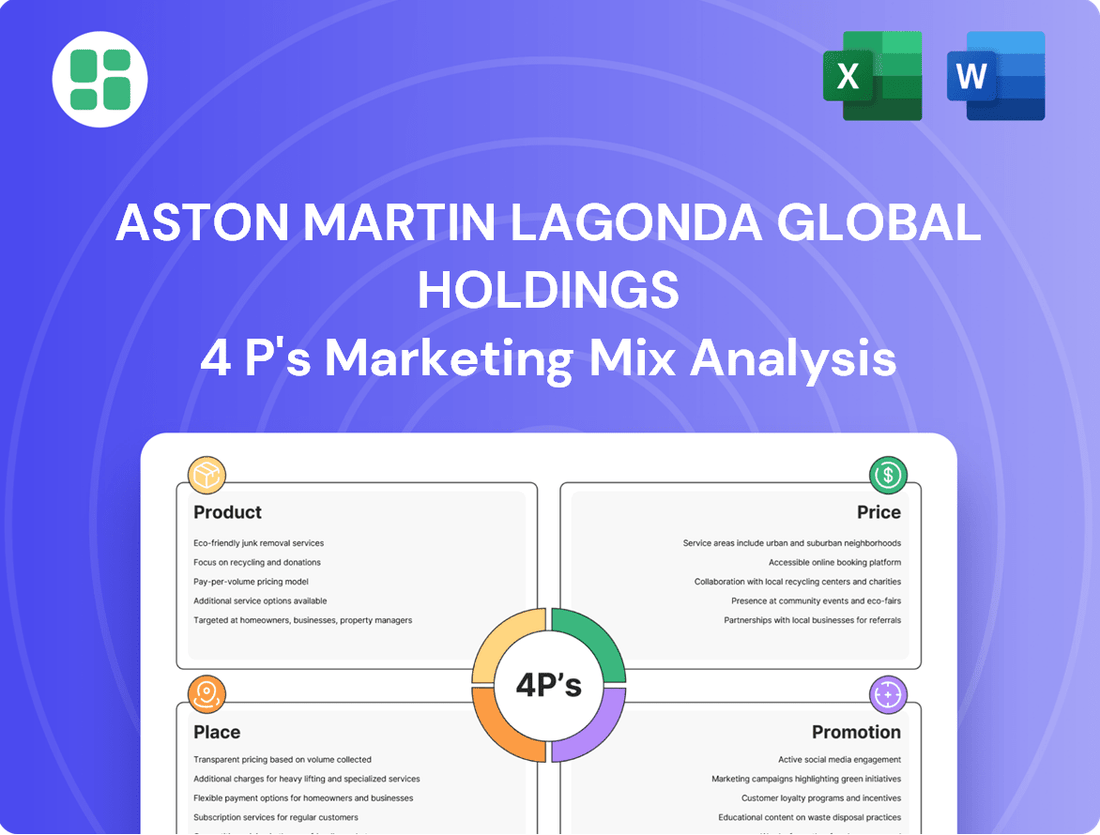 Aston Martin Lagonda Global Holdings Marketing Mix