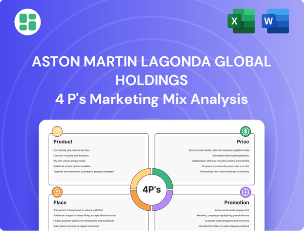 Aston Martin Lagonda Global Holdings Marketing Mix