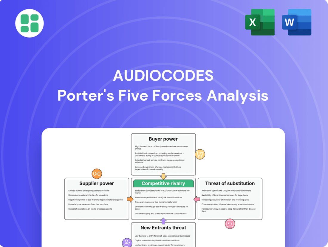 AudioCodes Porter's Five Forces Analysis