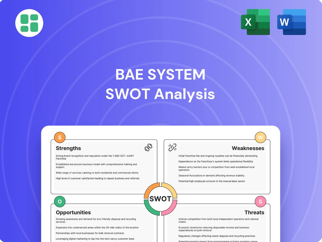 BAE System SWOT Analysis
