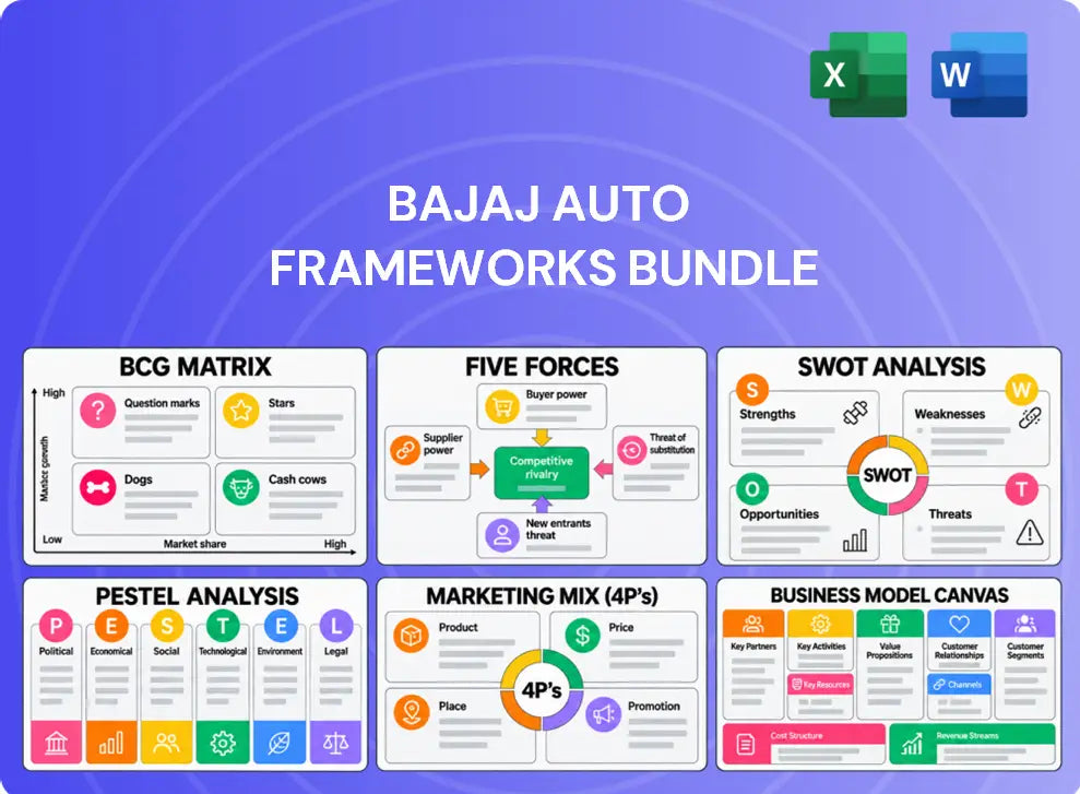Bajaj Auto Company Analysis