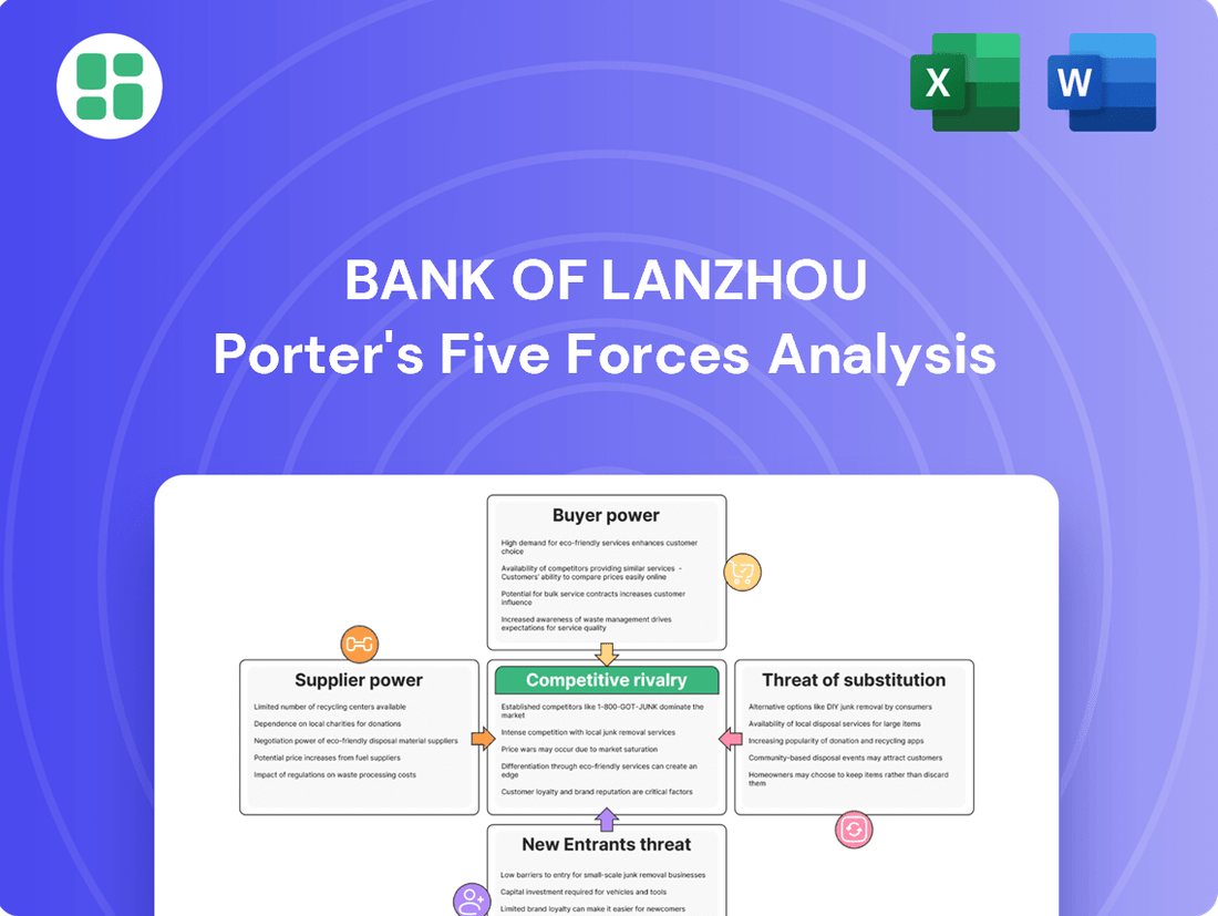 Bank of Lanzhou Porter's Five Forces Analysis