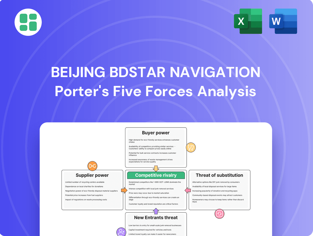 Beijing BDStar Navigation Porter's Five Forces Analysis