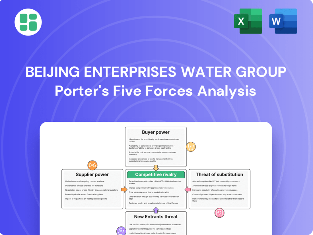 Beijing Enterprises Water Group Porter's Five Forces Analysis