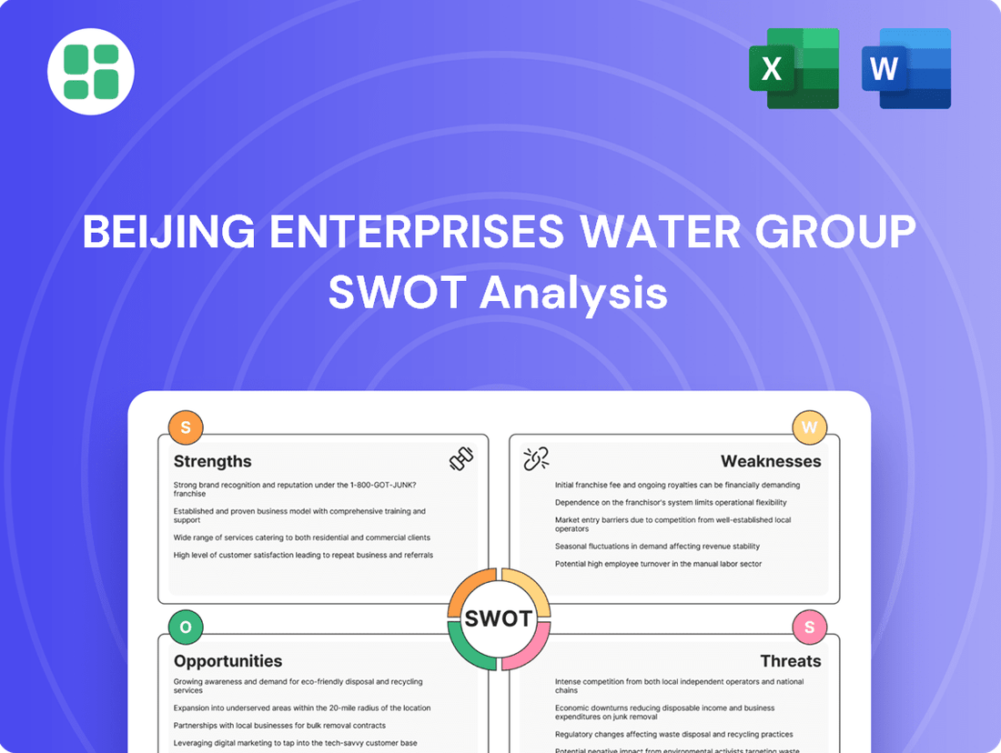 Beijing Enterprises Water Group SWOT Analysis