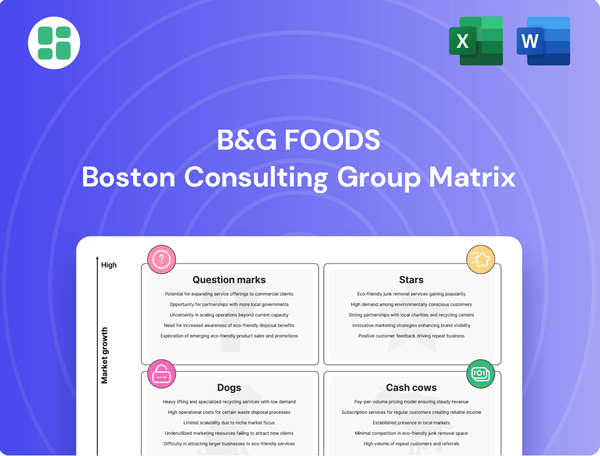 B&G Foods Boston Consulting Group Matrix