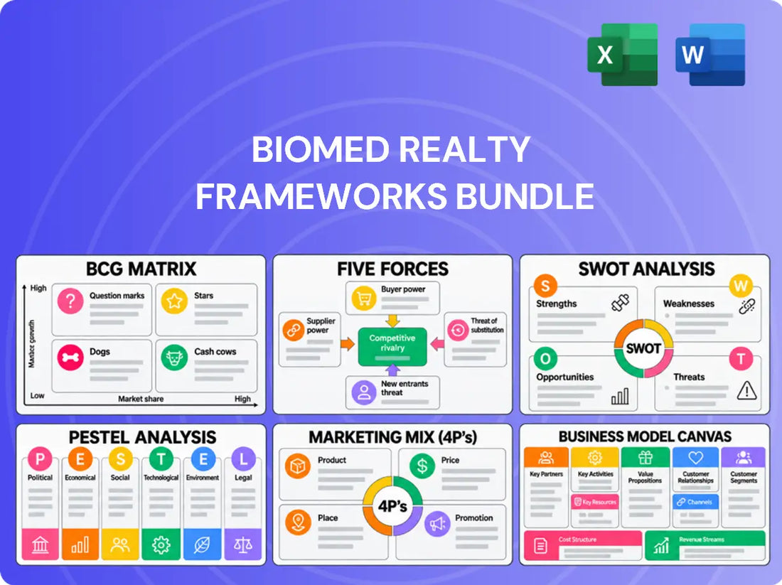 BioMed Realty Company Analysis