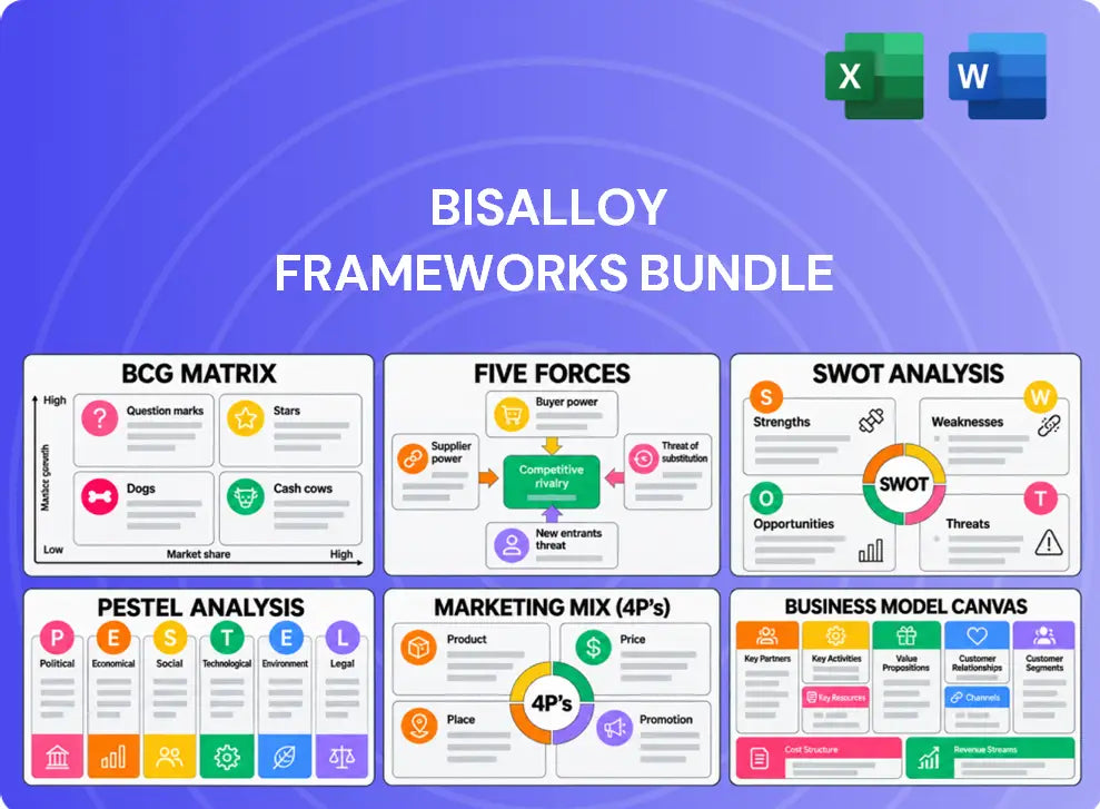 Bisalloy Company Analysis